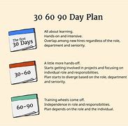 Image result for 90 Day Ramp Up Plan