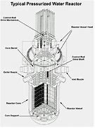 Image result for Meldown of Reactor