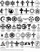 Image result for Timeline Chart of American Religions