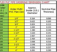 Image result for PVC Pipe Outside Diameter