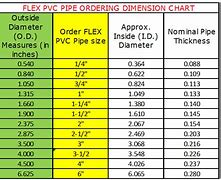 Image result for Schedule 40 PVC Conduit Fill Chart