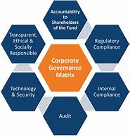 Resultado de imagen de Corporate Governance