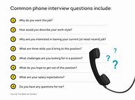 Image result for Questions On Phone Interview Tips