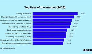 Image result for Than Uses