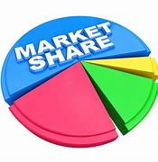 Image result for Skech Share Market