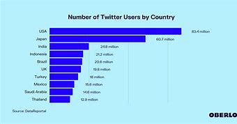 Image result for Dettect Twitter Users