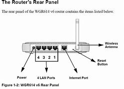 Image result for Netgear Ethernet Router Setup