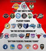 Image result for Famous NBA Teams