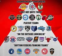 Image result for List of All NBA Teams