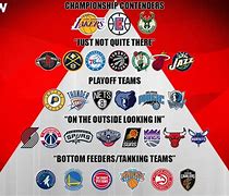 Image result for All the Good NBA Teams This Season