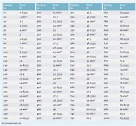 Image result for Feet to Inches Table Chart