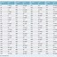 Image result for Height Conversion Chart Feet to Inches