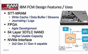 Image result for Mram IBM