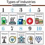 Image result for Industry/Category Clip Art