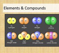 Image result for What Is the Difference Between Element and Compound