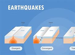 Image result for Earthquake Movement