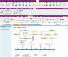 Image result for OneNote 365 Time Line