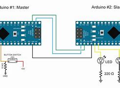 Image result for Serial Communication Arduino