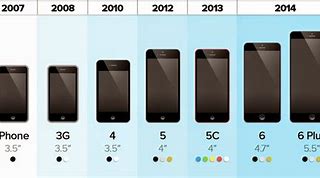 Image result for iPod Size vs iPhone Size