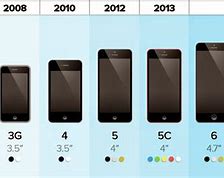 Image result for iPhone 6 Actual Size Comparison