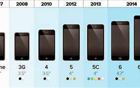 Image result for iPhone 6 Actual Size Comparison