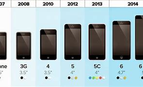 Image result for Screen Size of iPhone Apple 6 Plus