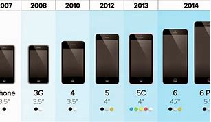 Image result for iPhone 6 Actual Size Comparison