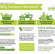 Image result for Farmers Market Benefits