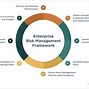 Image result for Enterprise Risk Categories