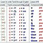 Image result for Tamil Expressions Letters