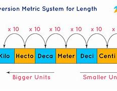 Image result for Examples of the Metric System