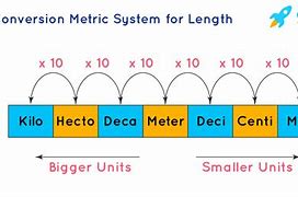 Image result for Unit Size Meaning