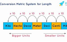 Image result for Metric Length Units Chart