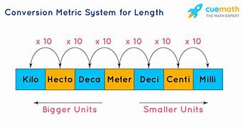 Image result for Measure Table