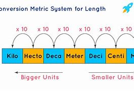 Image result for How to Do Metric Conversions