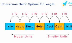 Image result for Meter Scale Conversion