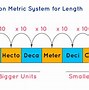 Image result for Unit Measurement Metric System