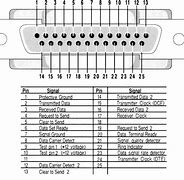 Image result for RS232 9-Pin Serial Pinout