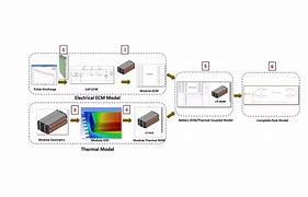 Image result for Digital Twin Battery