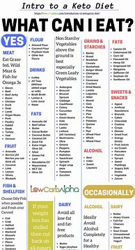Image result for Ketogenic Diet What to Eat