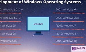 Image result for Windows Version History Timeline