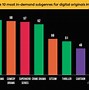 Image result for Streaming Services Market Share