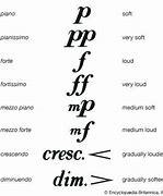 Image result for Dynamic Symbols in Music