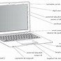 Image result for Inside a Laptop