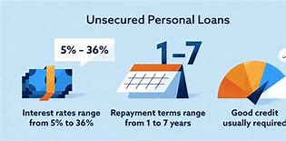 Image result for Personal Loans Is Not Good