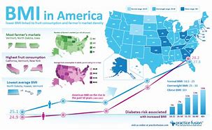 Image result for Average American Weight