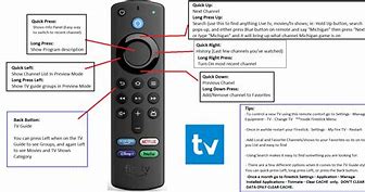 Image result for Icons On a Firestick Remote