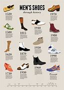 Image result for Most Popular Shoe Brands