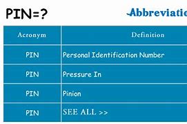 Image result for Pin Meaning Acronym