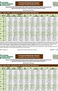 Image result for Southern Yellow Pine Span Chart